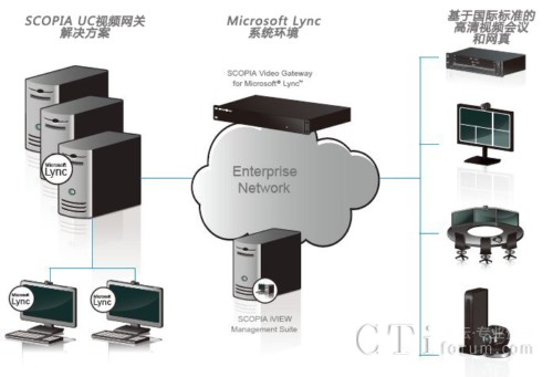 cMicrosoft LyncopfWjYʾ