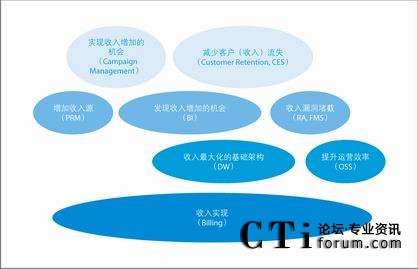 F(xin)󻯵·(bio)