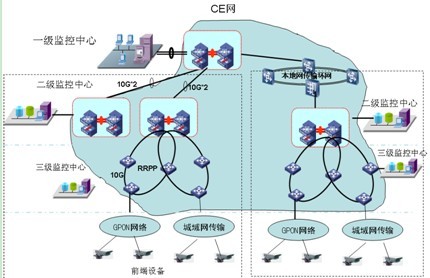 CEdW